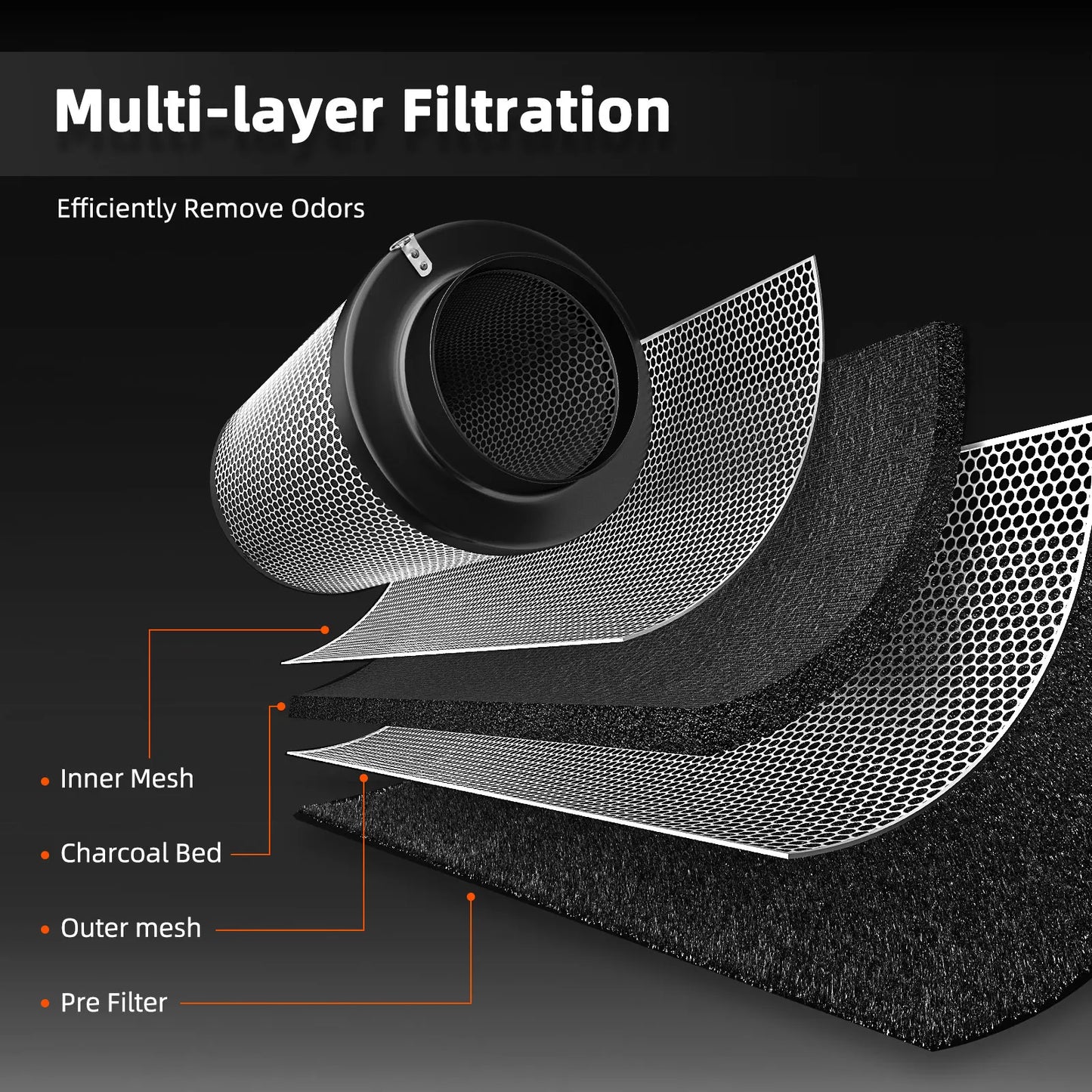 2025 Spider Farmer 4Inch/6Inch Inline Fan Combo Ventilation System With GGS Controller for Grow Tent Kits