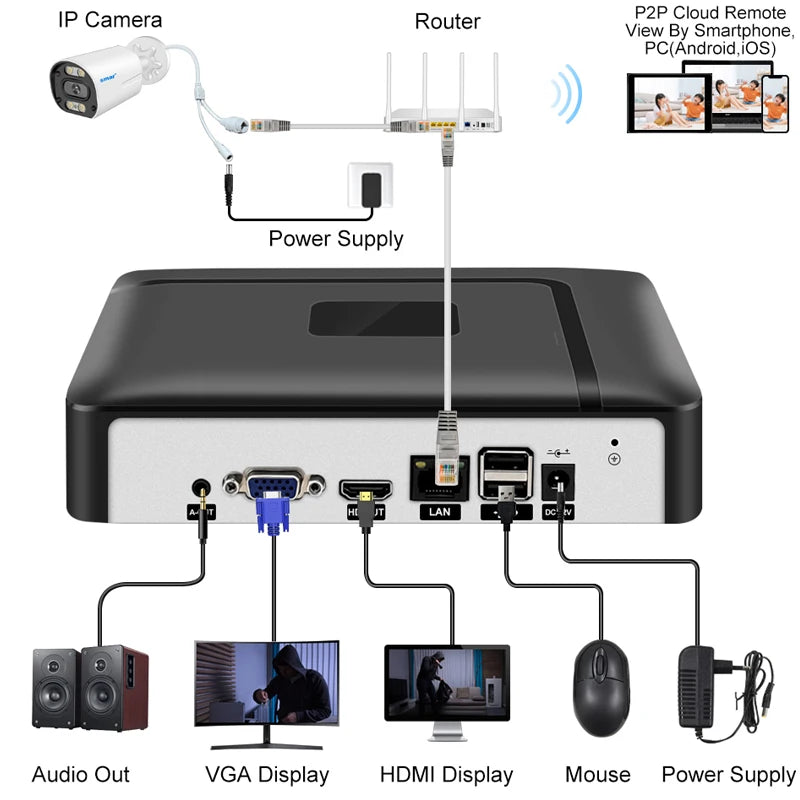 Smar H.265 Max 4K Output CCTV NVR Face Detection 9CH 10CH /16CH 32CH  4K Security Video Recorder Motion Detect P2P Onvif XMEYE